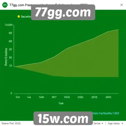 Comportamento dos usuários no 77gg.com em 2026